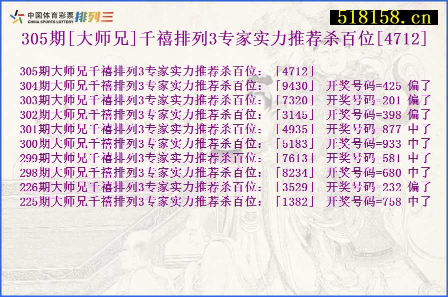 305期[大师兄]千禧排列3专家实力推荐杀百位[4712]