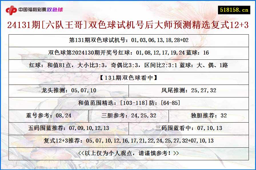 24131期[六队王哥]双色球试机号后大师预测精选复式12+3