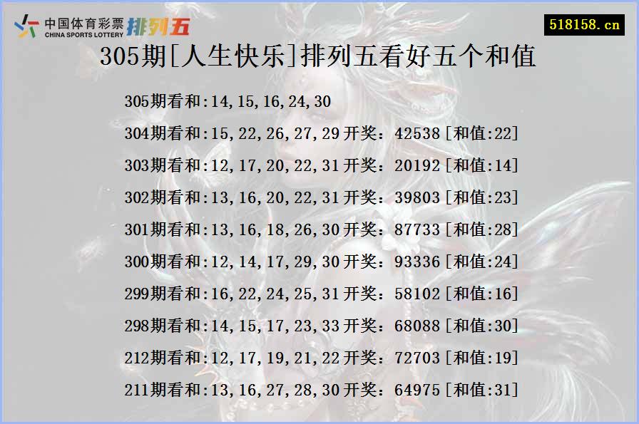 305期[人生快乐]排列五看好五个和值