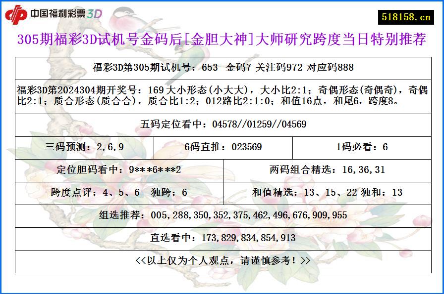 305期福彩3D试机号金码后[金胆大神]大师研究跨度当日特别推荐