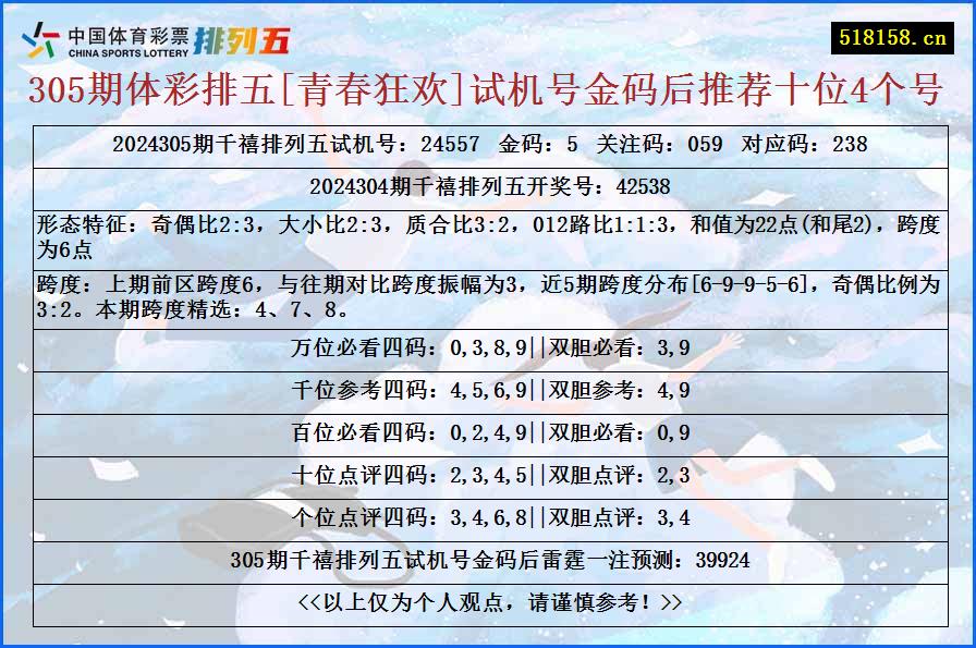 305期体彩排五[青春狂欢]试机号金码后推荐十位4个号