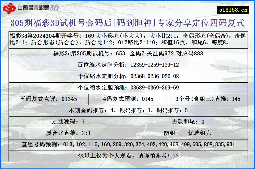 305期福彩3D试机号金码后[码到胆神]专家分享定位四码复式