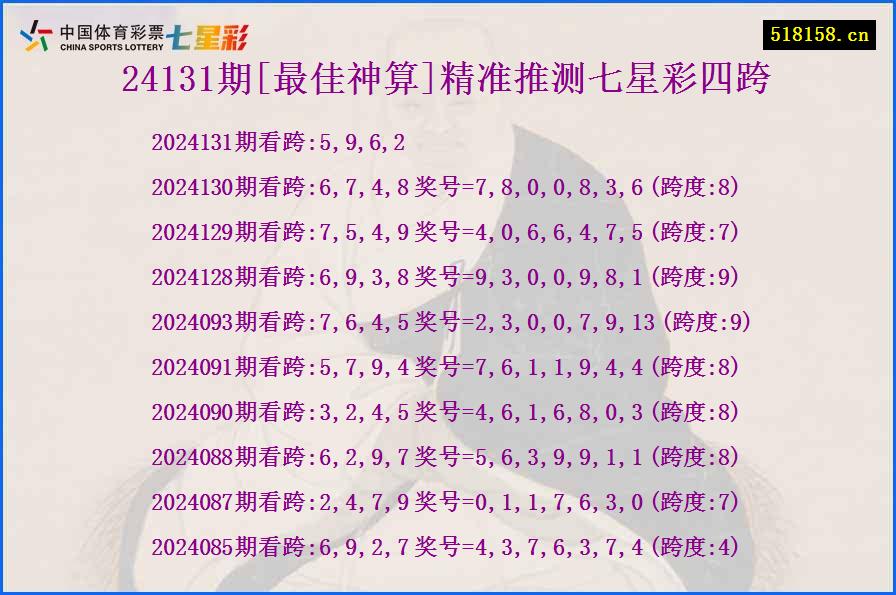 24131期[最佳神算]精准推测七星彩四跨