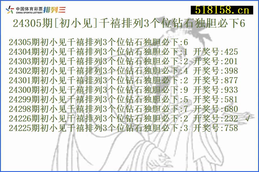 24305期[初小见]千禧排列3个位钻石独胆必下6