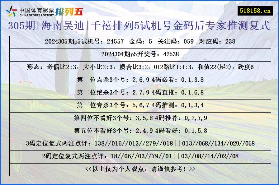 305期[海南吴迪]千禧排列5试机号金码后专家推测复式