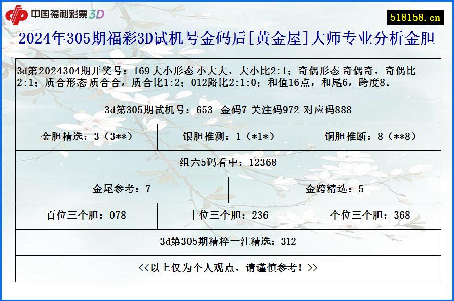 2024年305期福彩3D试机号金码后[黄金屋]大师专业分析金胆