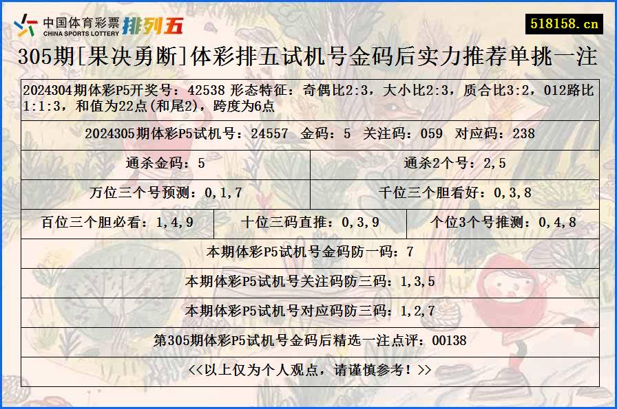 305期[果决勇断]体彩排五试机号金码后实力推荐单挑一注