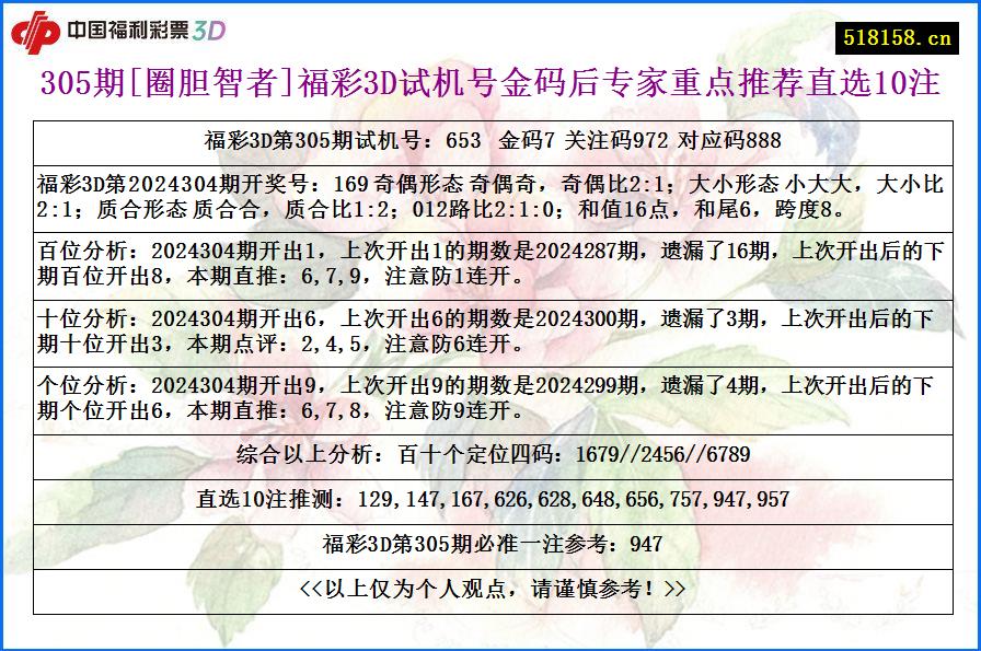 305期[圈胆智者]福彩3D试机号金码后专家重点推荐直选10注