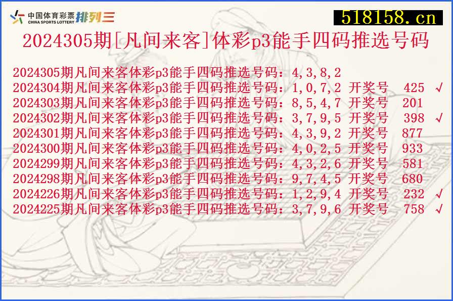 2024305期[凡间来客]体彩p3能手四码推选号码