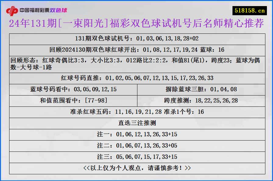 24年131期[一束阳光]福彩双色球试机号后名师精心推荐