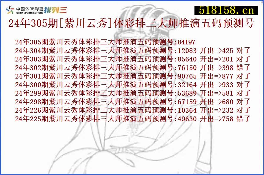 24年305期[紫川云秀]体彩排三大师推演五码预测号