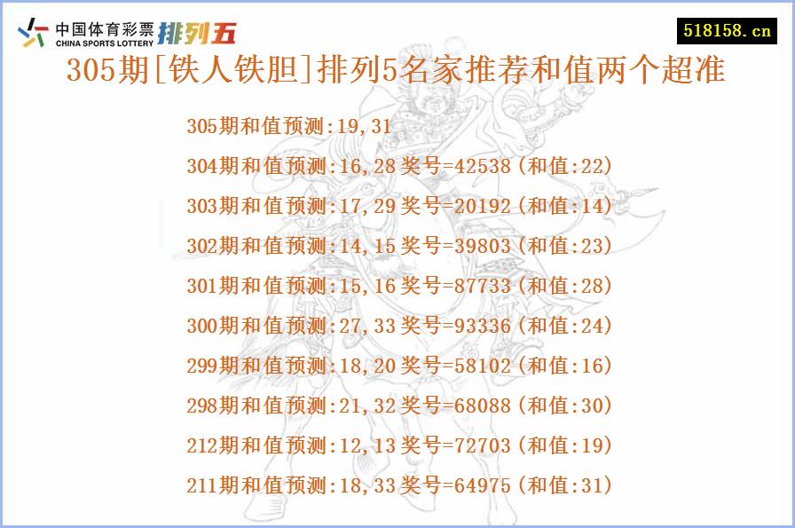 305期[铁人铁胆]排列5名家推荐和值两个超准