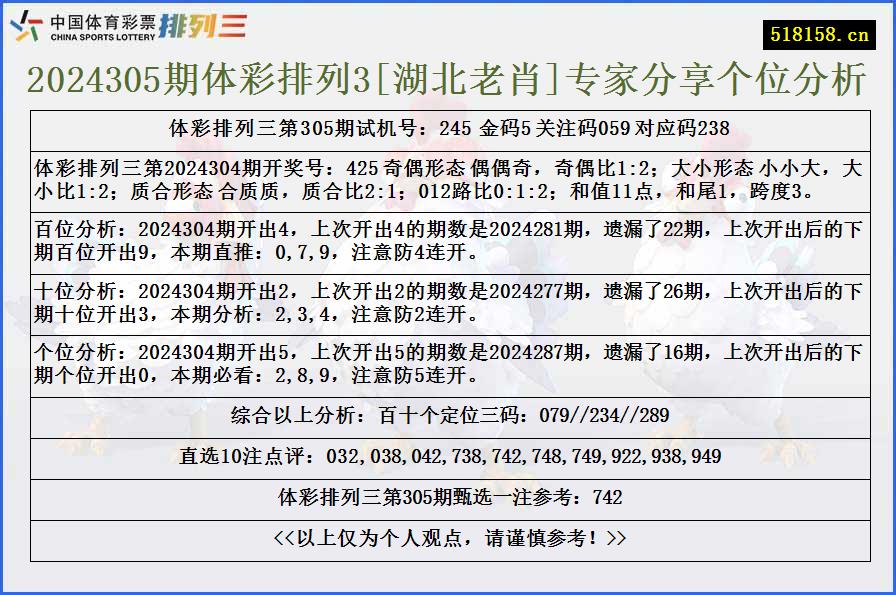 2024305期体彩排列3[湖北老肖]专家分享个位分析