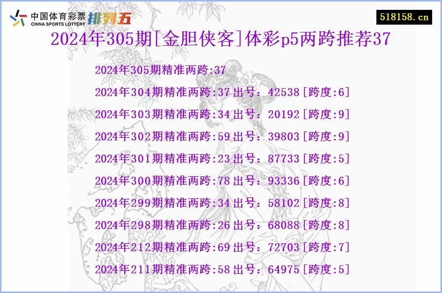 2024年305期[金胆侠客]体彩p5两跨推荐37