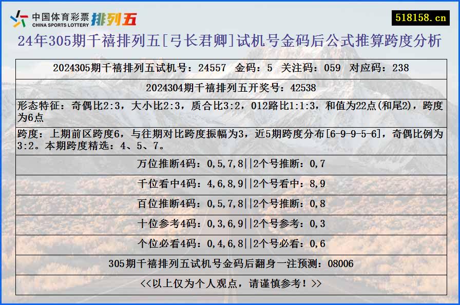 24年305期千禧排列五[弓长君卿]试机号金码后公式推算跨度分析