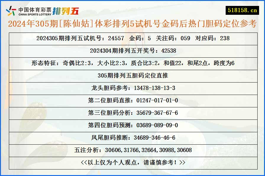 2024年305期[陈仙姑]体彩排列5试机号金码后热门胆码定位参考