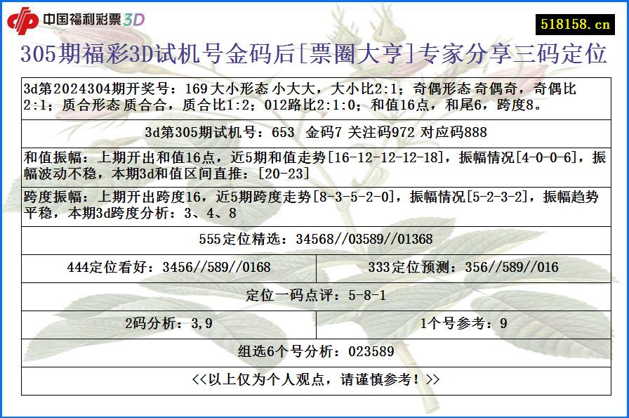 305期福彩3D试机号金码后[票圈大亨]专家分享三码定位