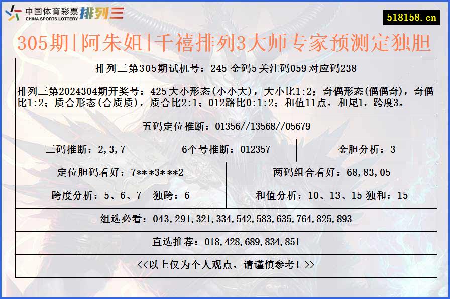 305期[阿朱姐]千禧排列3大师专家预测定独胆