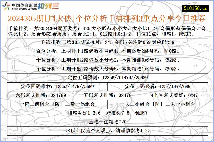 2024305期[周大侠]个位分析千禧排列3重点分享今日推荐