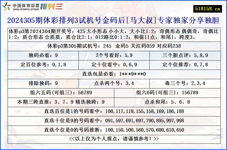 2024305期体彩排列3试机号金码后[马大叔]专家独家分享独胆