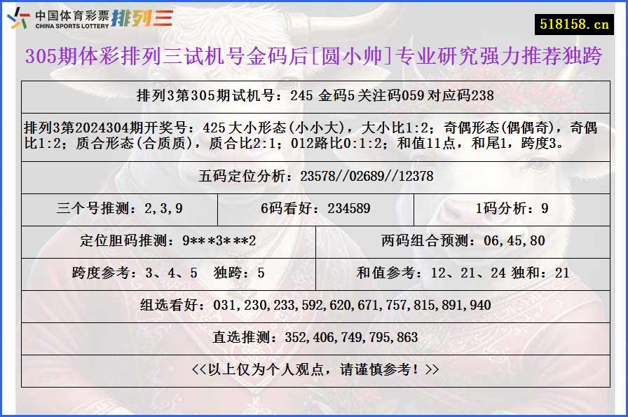 305期体彩排列三试机号金码后[圆小帅]专业研究强力推荐独跨