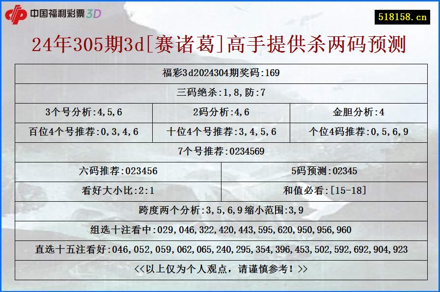 24年305期3d[赛诸葛]高手提供杀两码预测