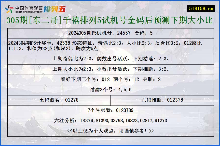 305期[东二哥]千禧排列5试机号金码后预测下期大小比