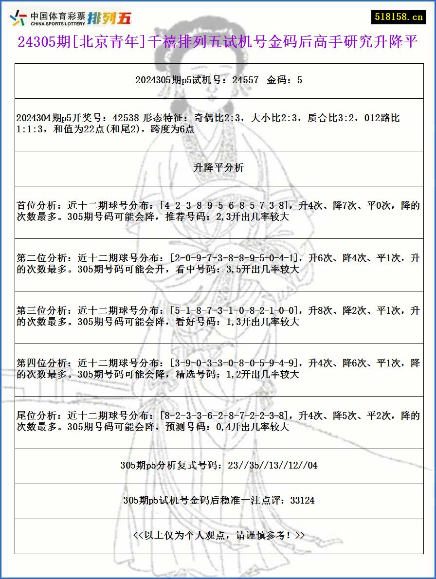 24305期[北京青年]千禧排列五试机号金码后高手研究升降平