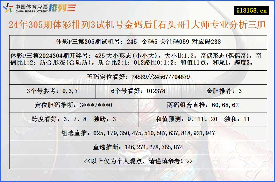 24年305期体彩排列3试机号金码后[石头哥]大师专业分析三胆