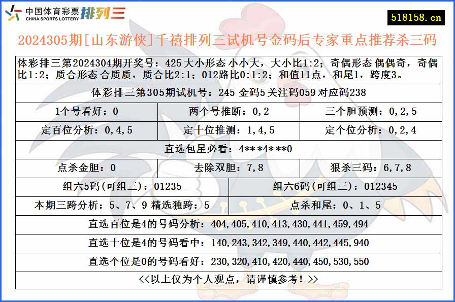 2024305期[山东游侠]千禧排列三试机号金码后专家重点推荐杀三码