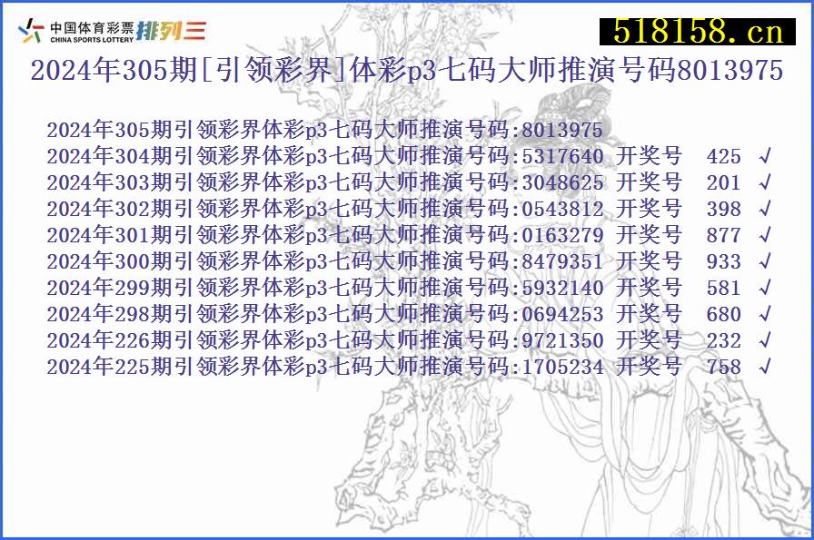 2024年305期[引领彩界]体彩p3七码大师推演号码8013975