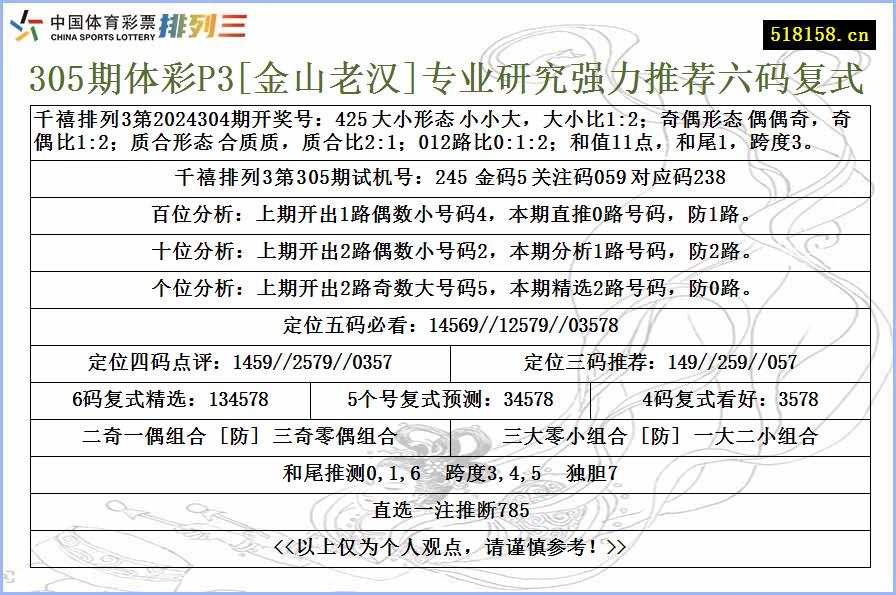 305期体彩P3[金山老汉]专业研究强力推荐六码复式