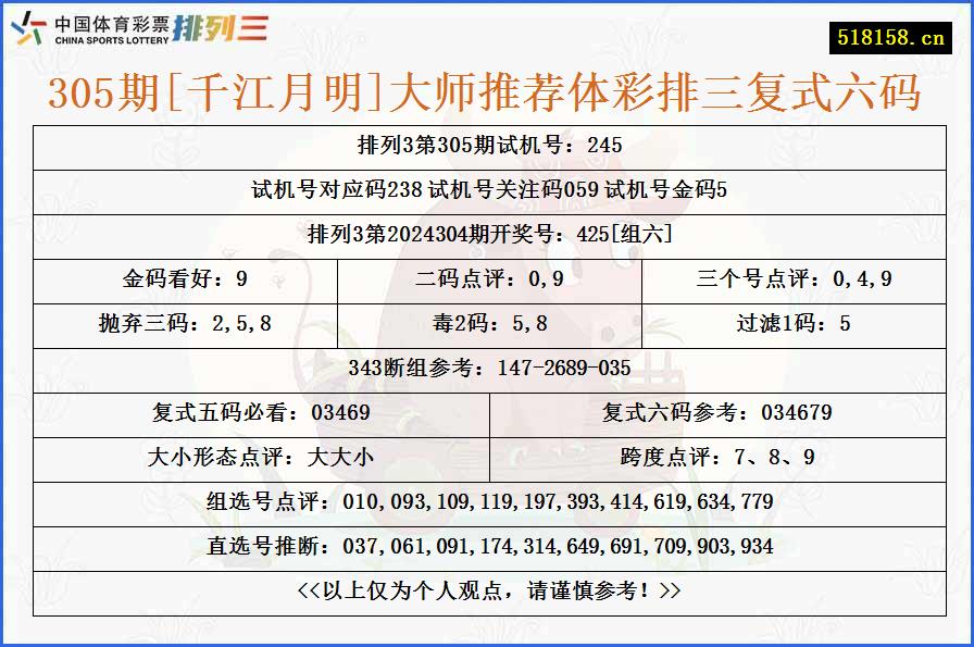 305期[千江月明]大师推荐体彩排三复式六码