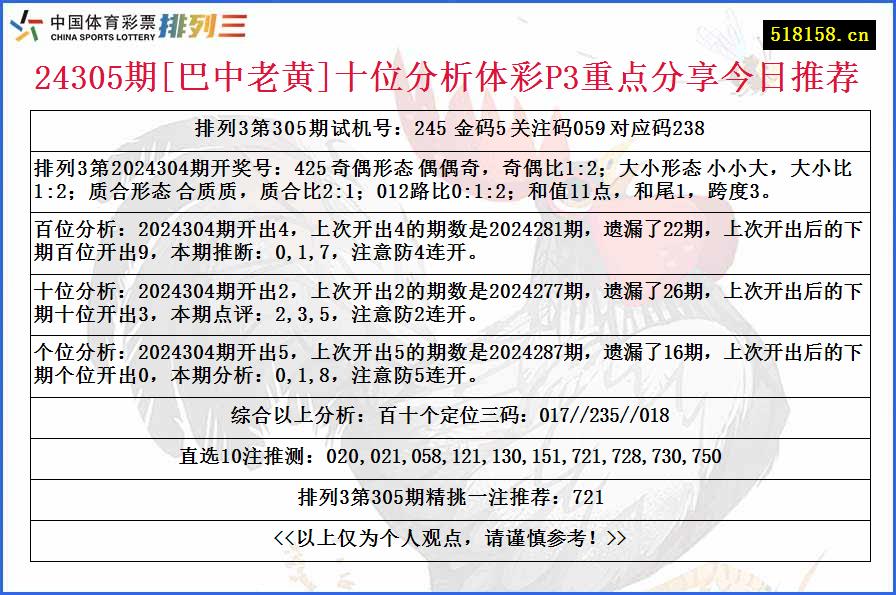 24305期[巴中老黄]十位分析体彩P3重点分享今日推荐