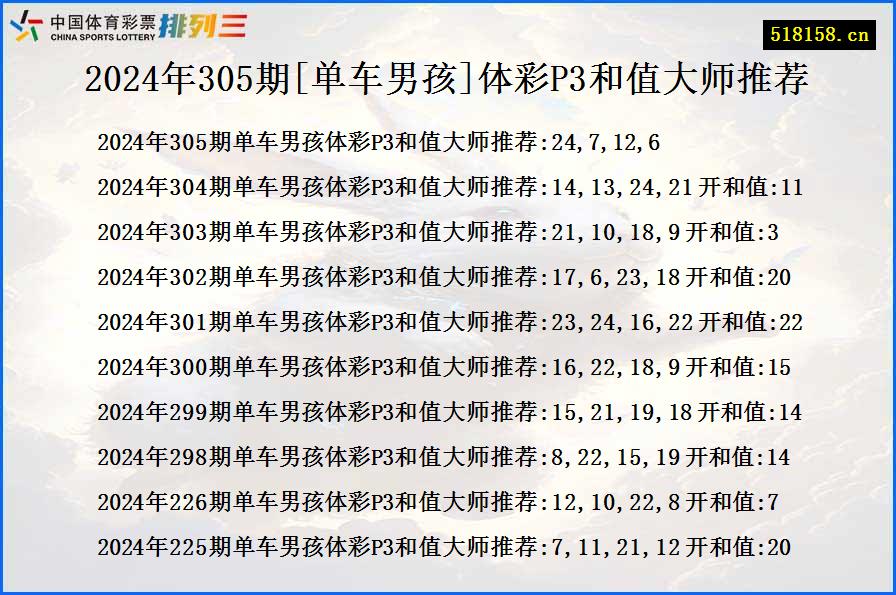 2024年305期[单车男孩]体彩P3和值大师推荐