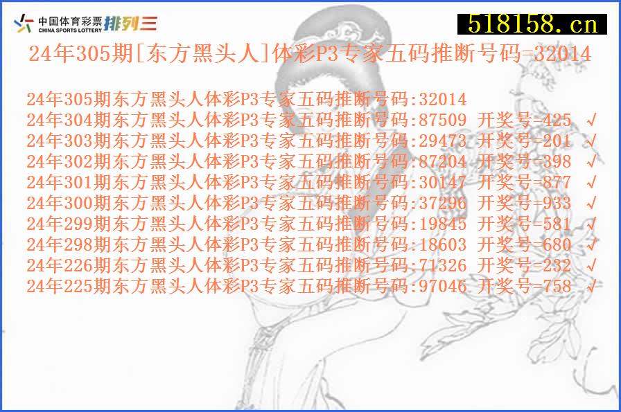 24年305期[东方黑头人]体彩P3专家五码推断号码=32014