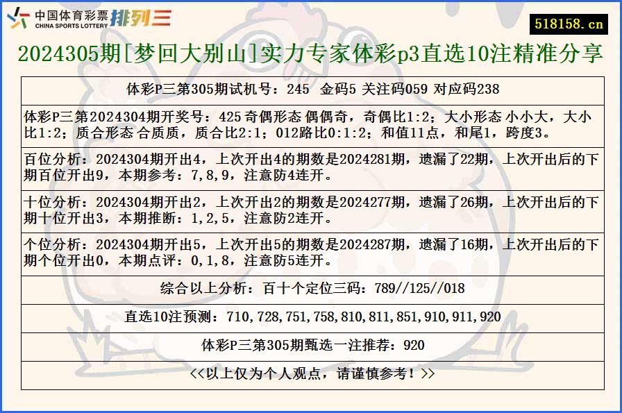 2024305期[梦回大别山]实力专家体彩p3直选10注精准分享