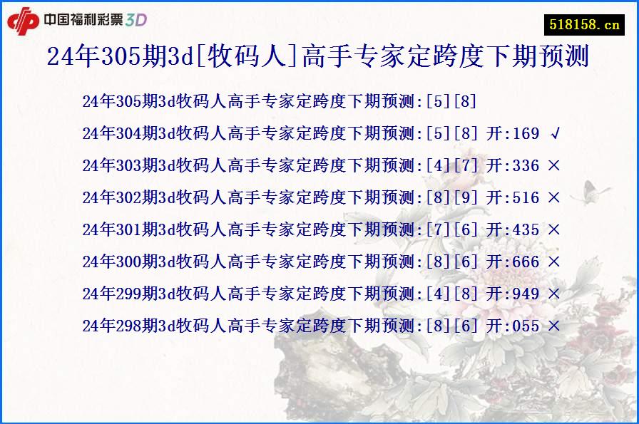 24年305期3d[牧码人]高手专家定跨度下期预测