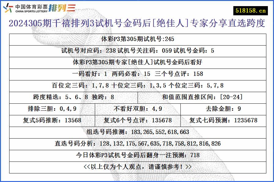 2024305期千禧排列3试机号金码后[绝佳人]专家分享直选跨度