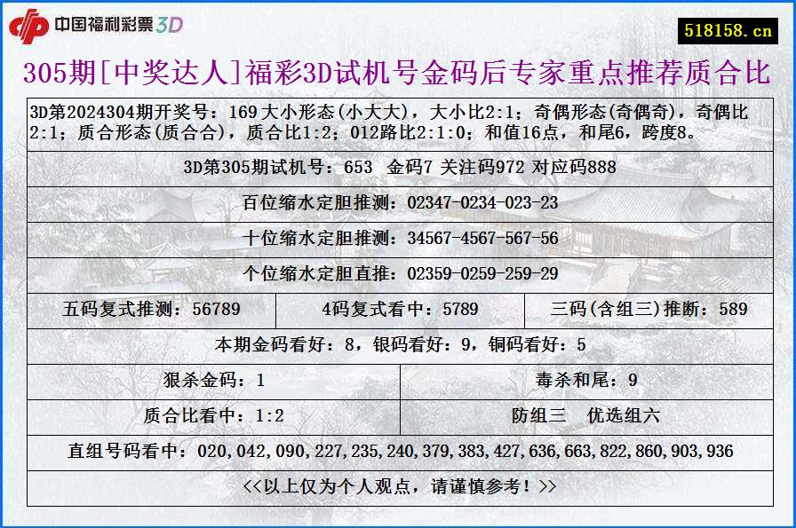 305期[中奖达人]福彩3D试机号金码后专家重点推荐质合比