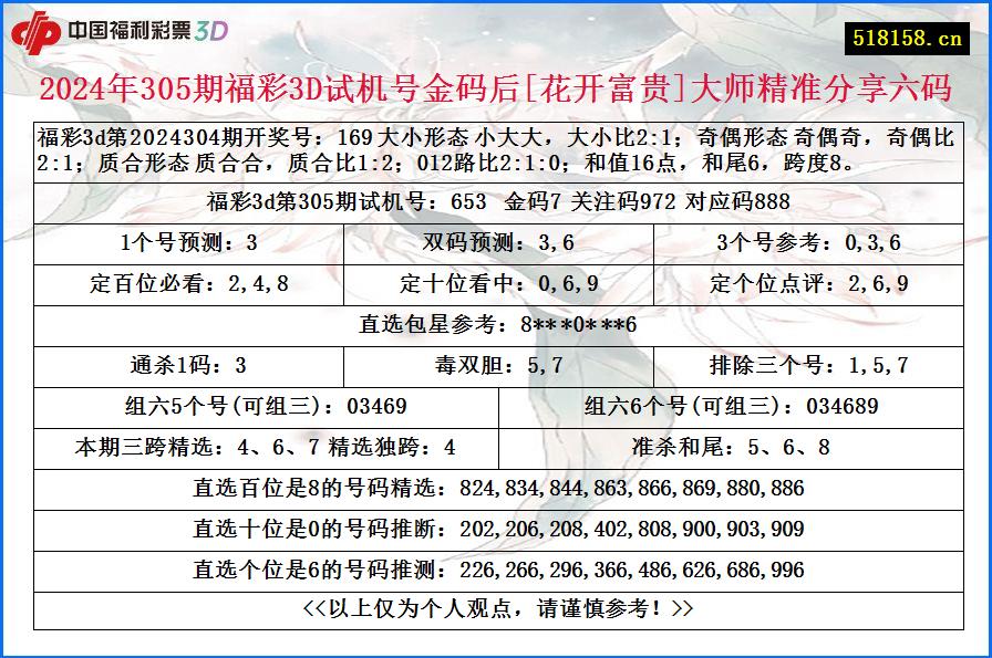 2024年305期福彩3D试机号金码后[花开富贵]大师精准分享六码