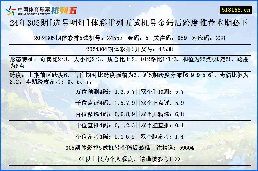 24年305期[选号明灯]体彩排列五试机号金码后跨度推荐本期必下