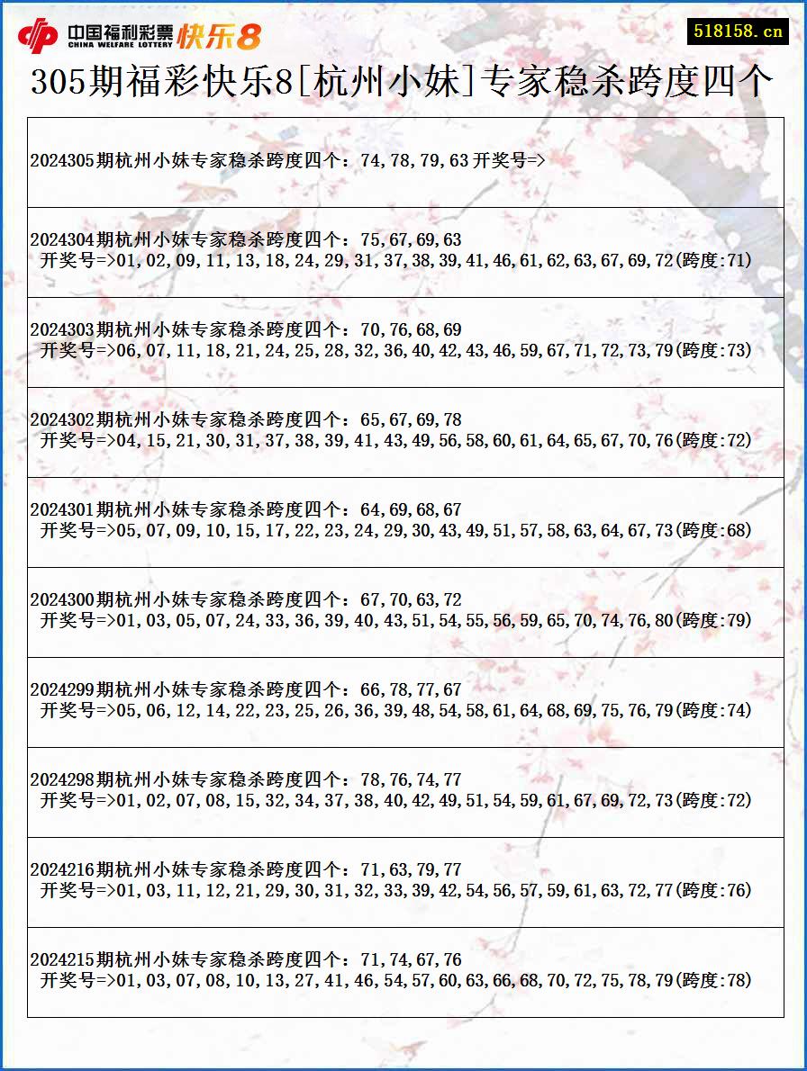 305期福彩快乐8[杭州小妹]专家稳杀跨度四个