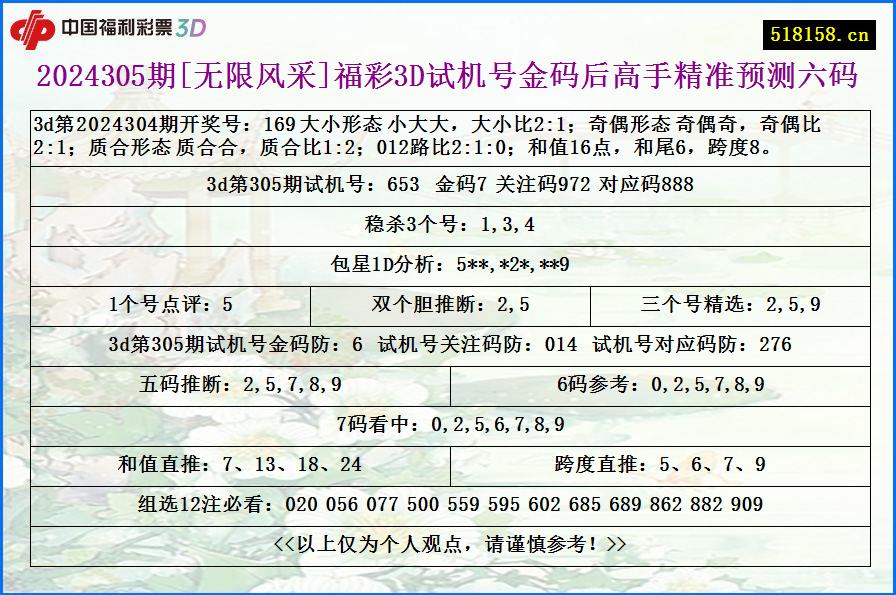 2024305期[无限风采]福彩3D试机号金码后高手精准预测六码