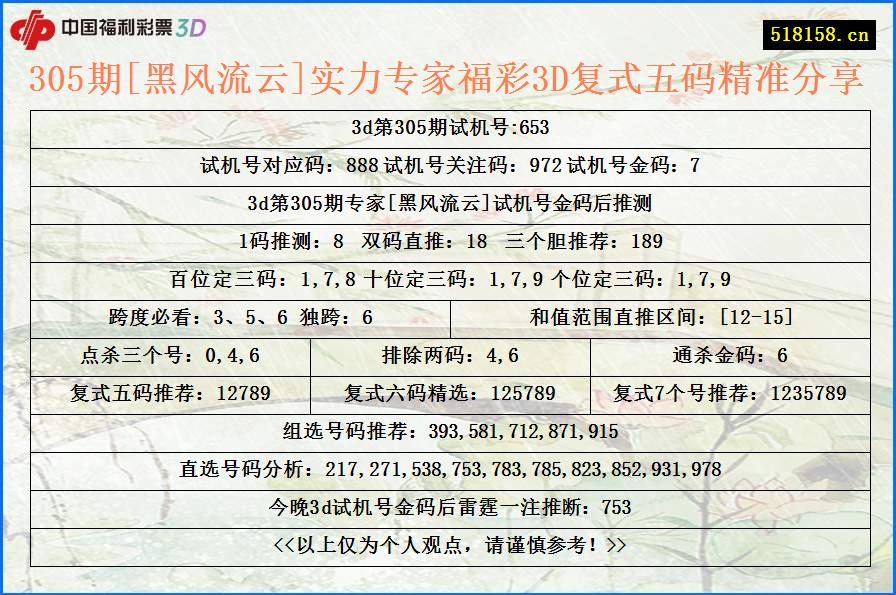 305期[黑风流云]实力专家福彩3D复式五码精准分享