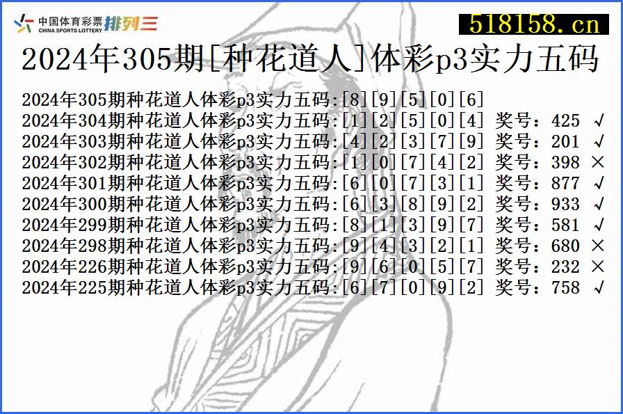 2024年305期[种花道人]体彩p3实力五码