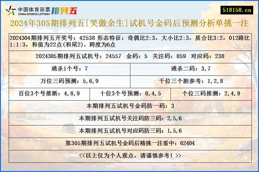 2024年305期排列五[笑傲余生]试机号金码后预测分析单挑一注