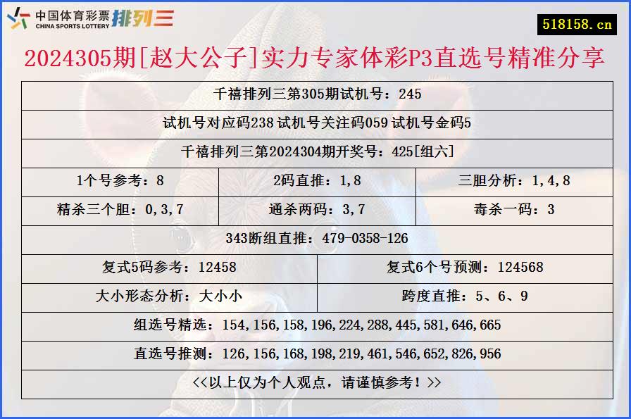 2024305期[赵大公子]实力专家体彩P3直选号精准分享