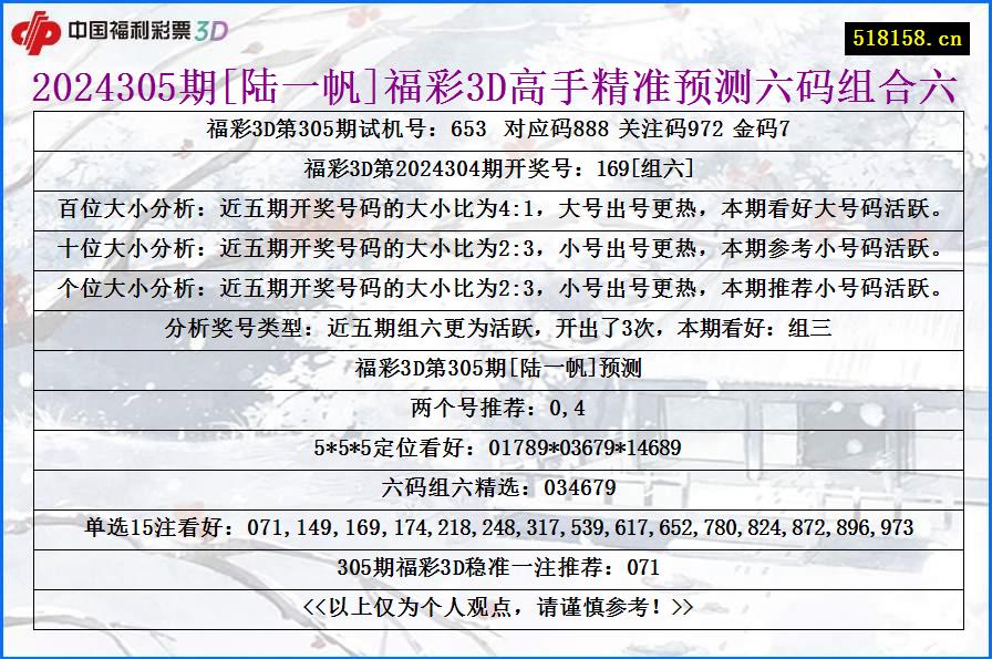 2024305期[陆一帆]福彩3D高手精准预测六码组合六