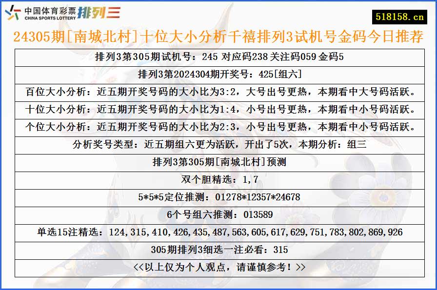 24305期[南城北村]十位大小分析千禧排列3试机号金码今日推荐